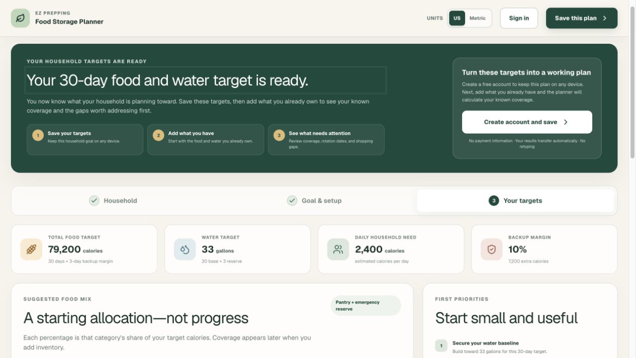 Personalized food and water target results